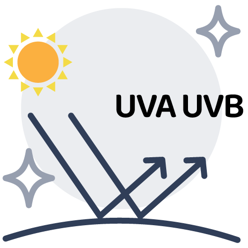 active sunscreen ingredients for uv protection